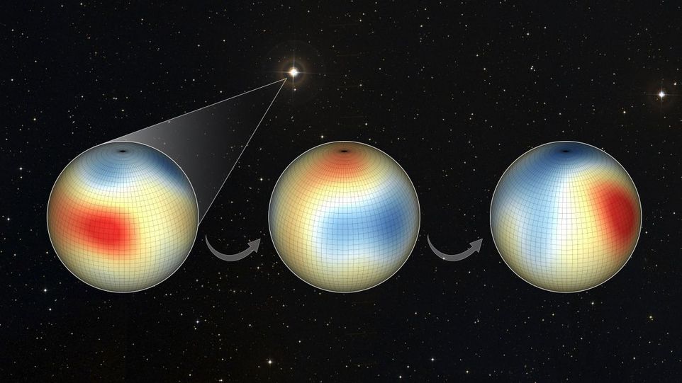 Das sich verändernde Magnetfeld des Sterns Iota Horologii zeigt eine doppelte Umkehr der Polarität. Dargestellt ist die radiale Komponente des Magnetfelds zu drei verschiedenen Zeitpunkten; die Farben geben die Stärke und Polarität des Feldes an.