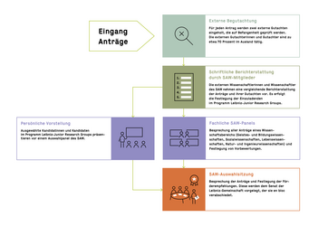 Process graphic